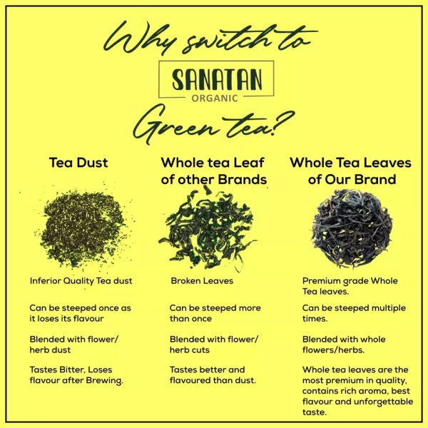 Tulsi Immunity Green Tea - Image 9