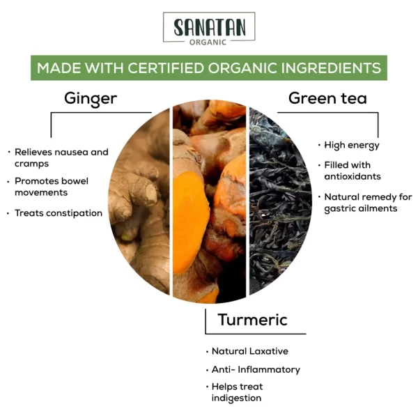 Turmeric Ginger Joyous Belly Green Tea - Image 6